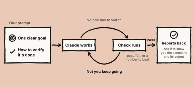 Claude Code：别再给Claude过多提示词了(图2)