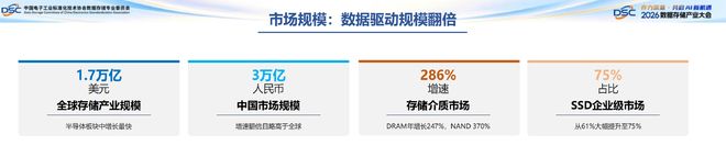 70%算力空转、数据开发率28.4%！华为副总裁袁远：AI发展要提升存储支撑力(图3)