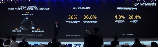 70%算力空转、数据开发率28.4%！华为副总裁袁远：AI发展要提升存储支撑力(图4)