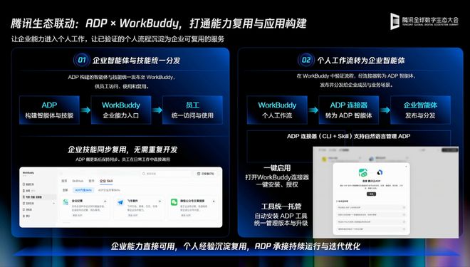 员工用AI都变快了，企业增收为何没跟上？腾讯云寻找答案(图3)