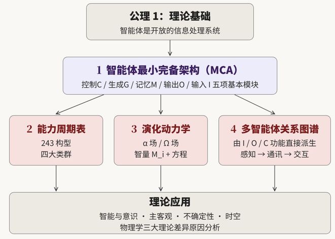 离开人类，AI能独自活下去么？从图灵测试到「鲁滨逊测试」(图14)