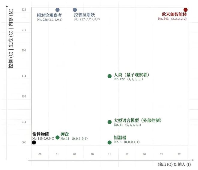 离开人类，AI能独自活下去么？从图灵测试到「鲁滨逊测试」(图15)