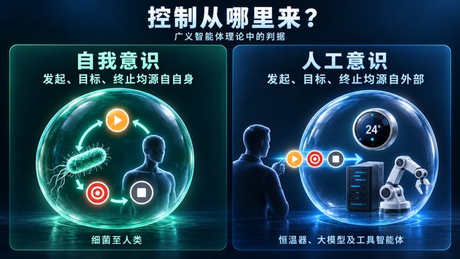 离开人类，AI能独自活下去么？从图灵测试到「鲁滨逊测试」(图16)