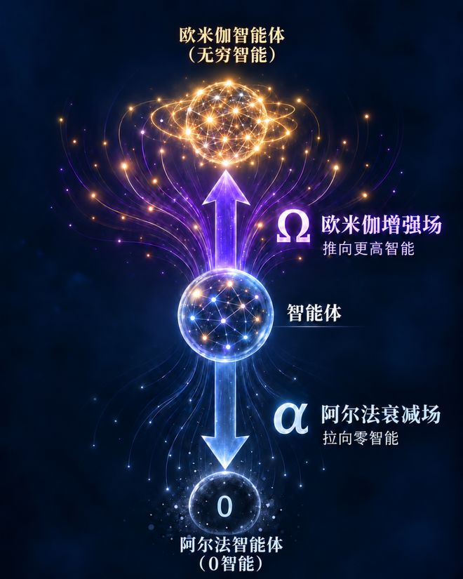 离开人类，AI能独自活下去么？从图灵测试到「鲁滨逊测试」(图17)