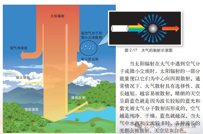 为什么高中地理教材只提有选择的散射？(图2)