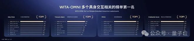 榜一，拿来吧你！智元这波双模型杀穿多榜榜单(图5)
