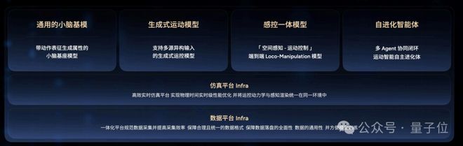 榜一，拿来吧你！智元这波双模型杀穿多榜榜单(图9)
