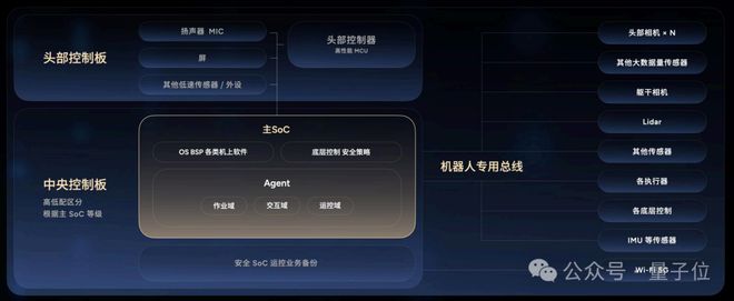 榜一，拿来吧你！智元这波双模型杀穿多榜榜单(图10)