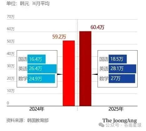 世界上教育最卷的国家,早换了(图9)